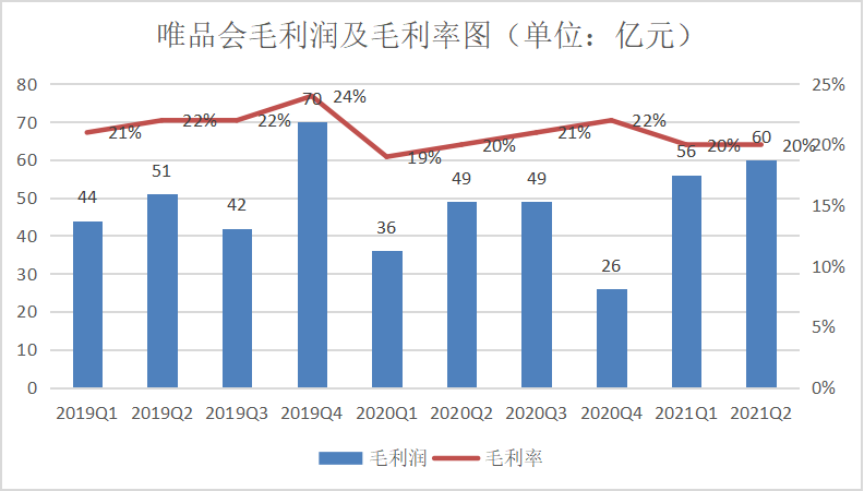 唯品会Q2财报发布,国潮+“他经济”会是增长新支点吗?