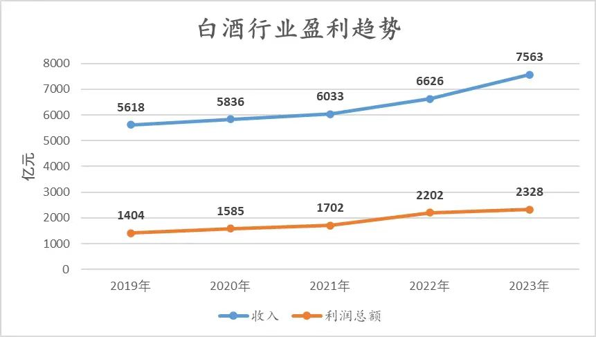 定力与潜力:水井坊上半年重回双位数增长