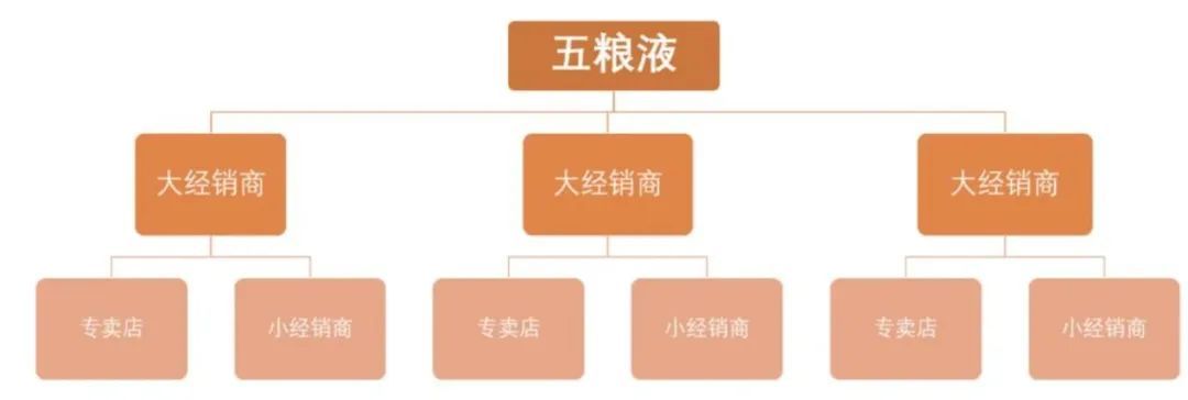五粮液:控货挺价,饮鸩止渴