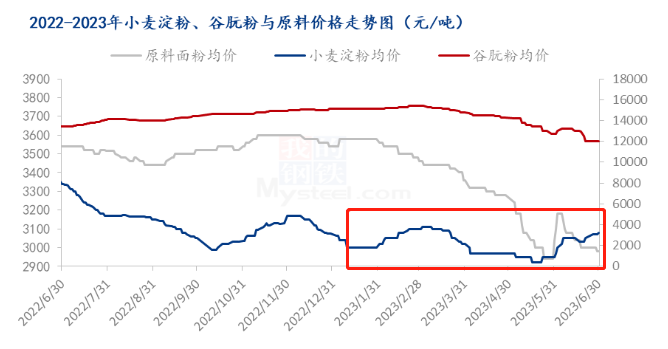 2023半年度财报解读:“播种”南方的桃李面包多久可以“丰收”?