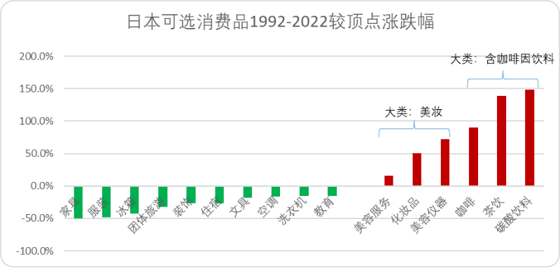 日本失落三十年,最硬的两条消费赛道