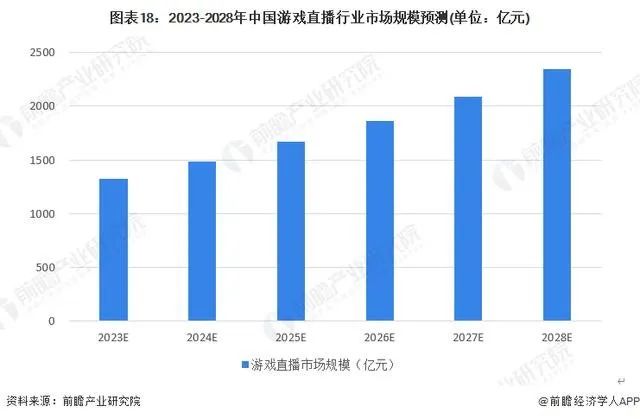 从客户端全新升级，看华为游戏中心十年持续挖掘渠道价值
