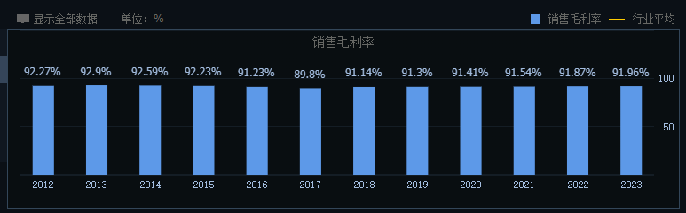 茅台怎么了?