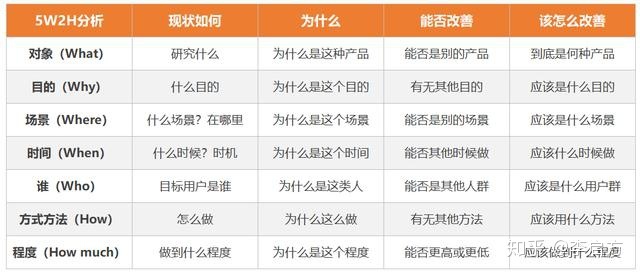 数据分析报告怎么写?这5个步骤你必须知道