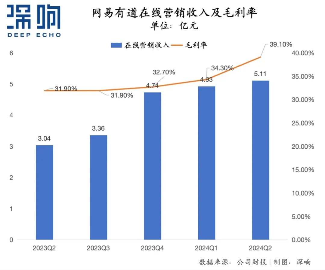 大厂Q2广告业务复盘:谁承压?谁增长?