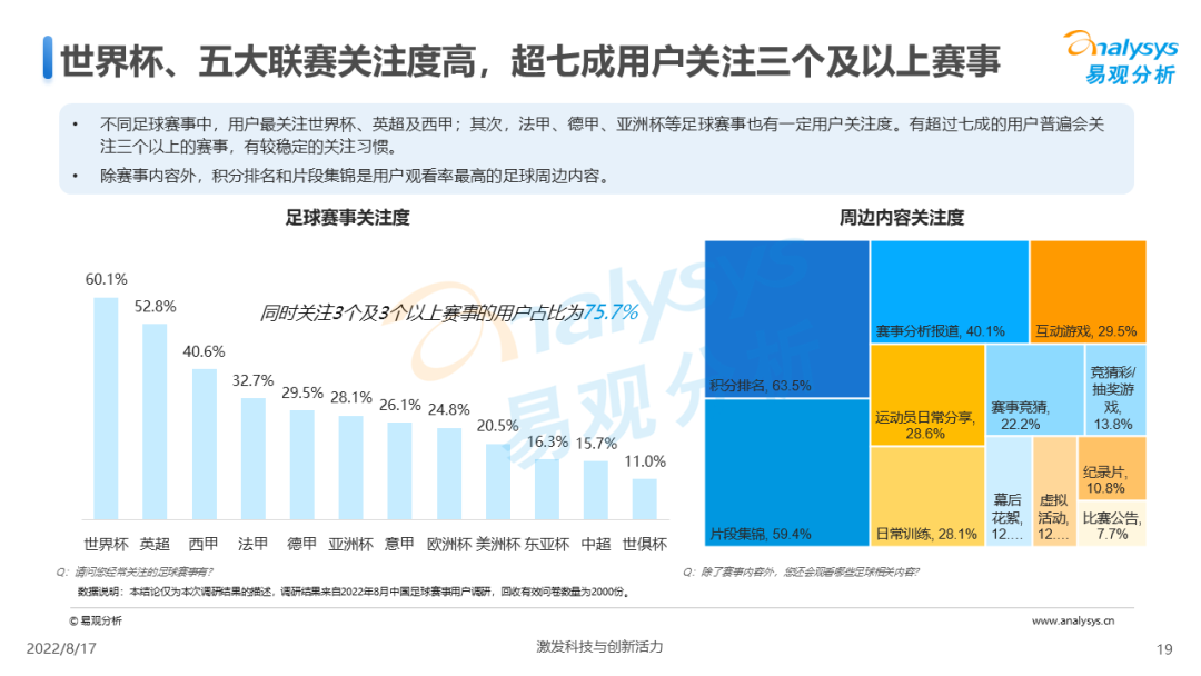 今晚23点，卡塔尔世界杯决赛开赛！足球赛事商业价值到底该如何实现？