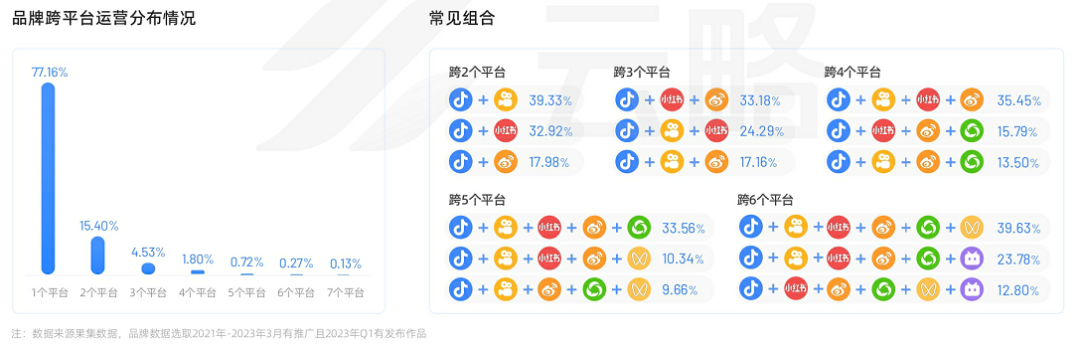 2023品牌新媒体矩阵营销洞察报告：流量内卷下，如何寻找增长新引擎？