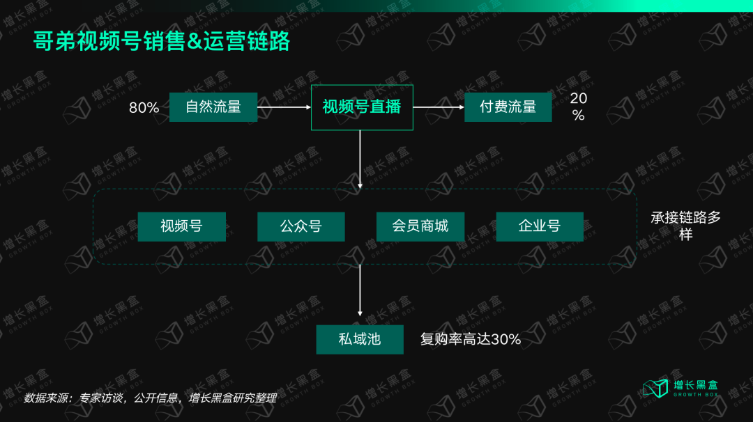 我们花一个月研究了视频号里的「排头兵」:服饰商家如何抓住带货的新机会?