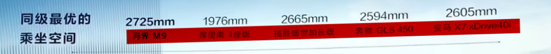 华为汽车大开杀戒:华为M9 2小时1万大定的产品战略