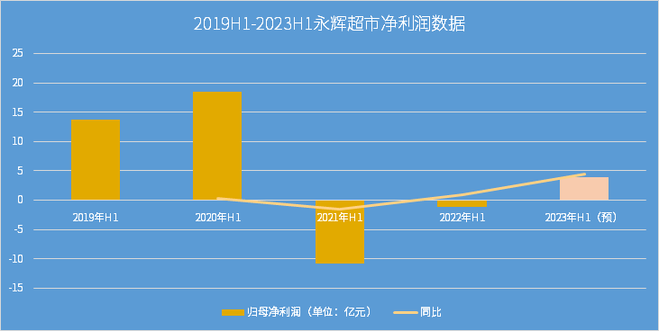京东、永辉相继否认,“牵手”成乌龙?
