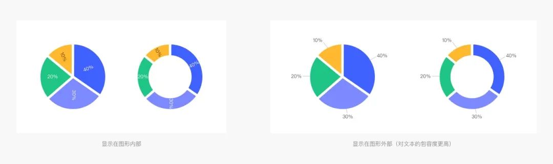 Web端设计语言|数据可视化(上)
