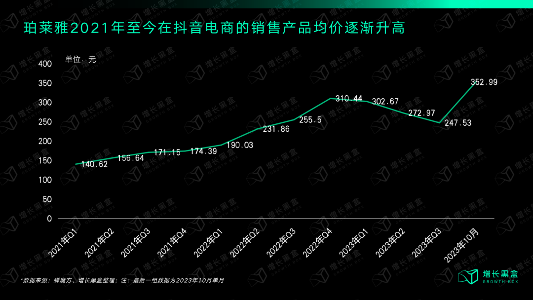质疑我妈,理解我妈,成为我妈:万字拆解珀莱雅的数字化战略