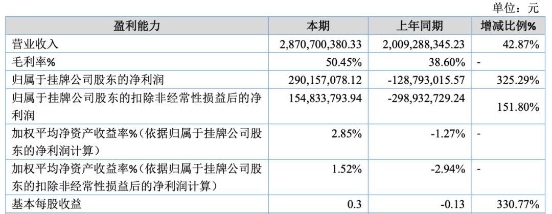 春节档，&ldquo;熊出没&rdquo;是赢麻了，其它两部动画电影输的撤档了｜雷报