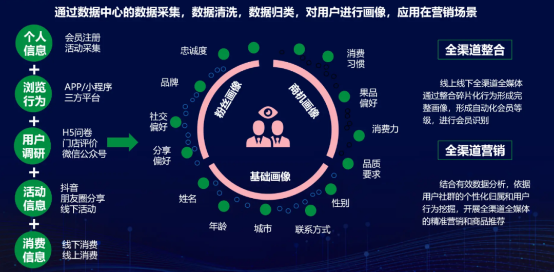 百果园最新财报:2023年营收利润双增,“稳步向上”打破创新者窘境