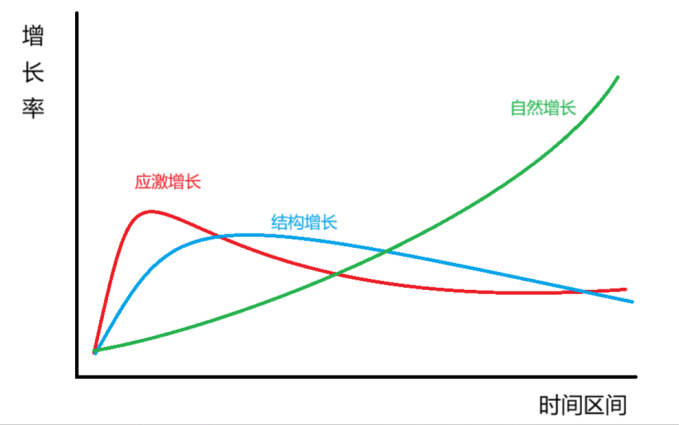 美团的韧性来自何处?