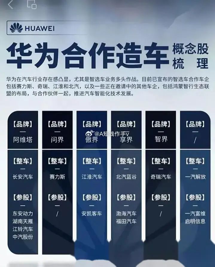 25亿卖掉“大儿子”的华为,正在下一盘大棋