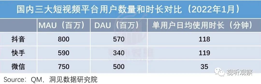 三年后，微信视频号被称之为&ldquo;全村的希望&rdquo;，未来值得期待吗？