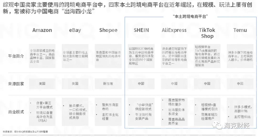 出海四小龙,凭什么硬刚亚马逊
