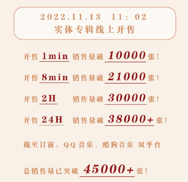 在今天,谁还在买实体专辑
