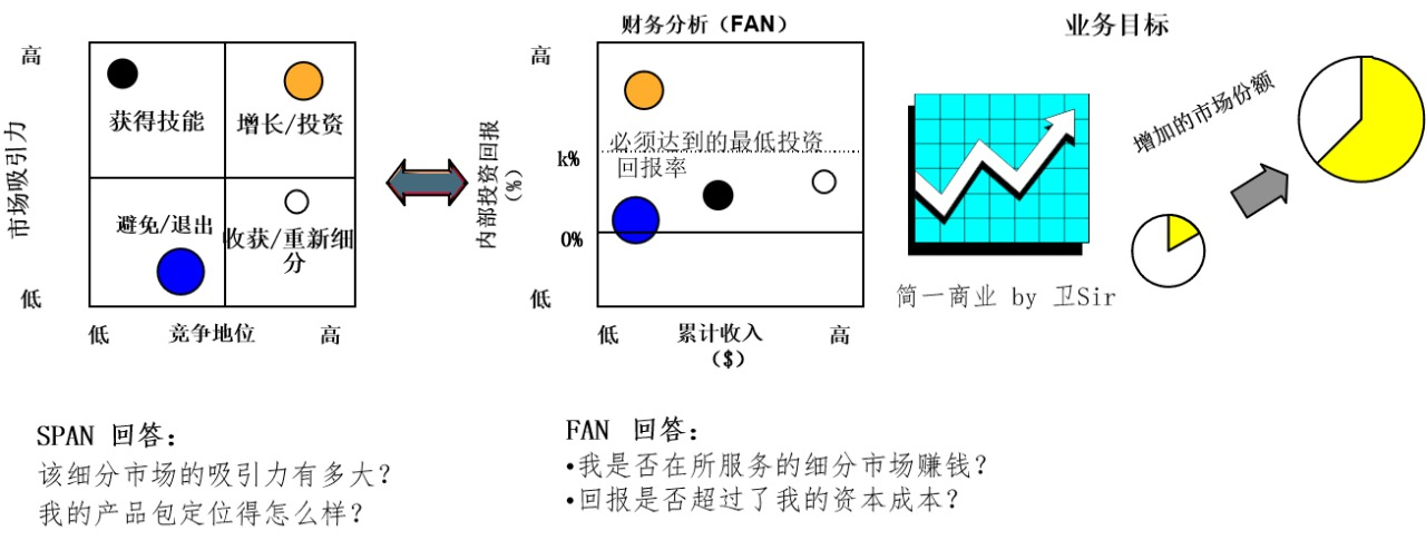 鸟哥笔记,产品设计,简一商业,定位,产品规划流程,设计,产品 鸟哥笔记,产品设计,简一商业,定位,产品规划流程,设计,产品