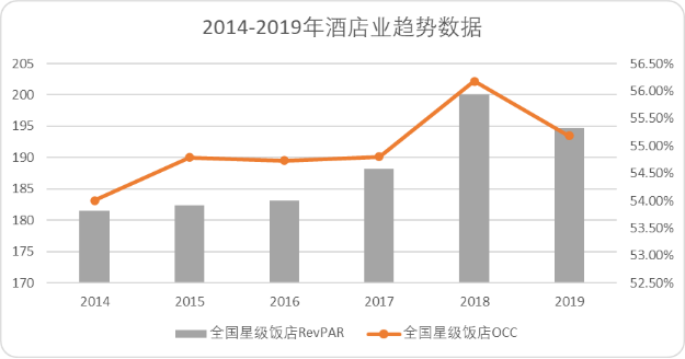 问诊中国酒店业:OTA是借口,过剩和同质化才是病根