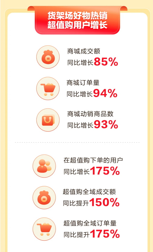 电商反内卷，&ldquo;好价好货&rdquo;才是正道