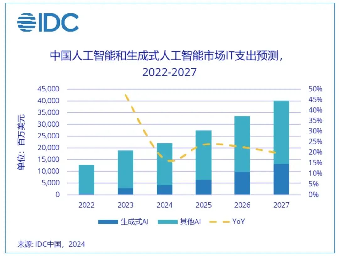硬件为王的联想,能做好智能体吗?