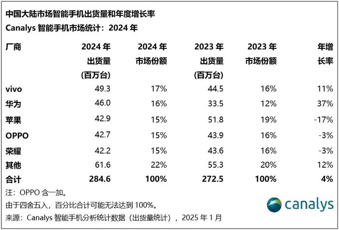 阿里搞定苹果,为马云赚足了面子