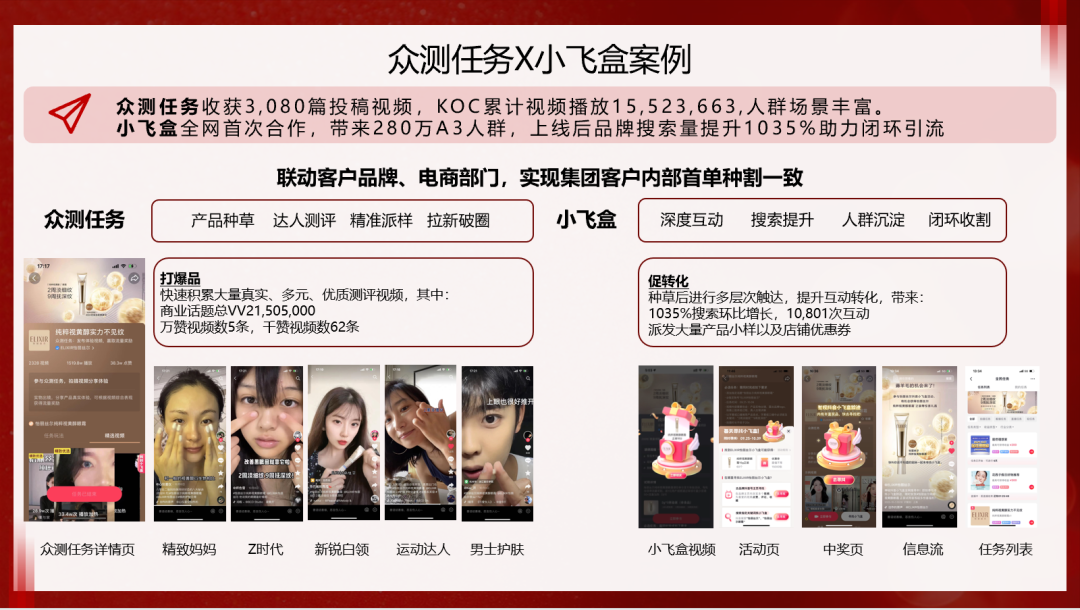 打破传统营销僵局,UGC互动营销或成品牌必争之地