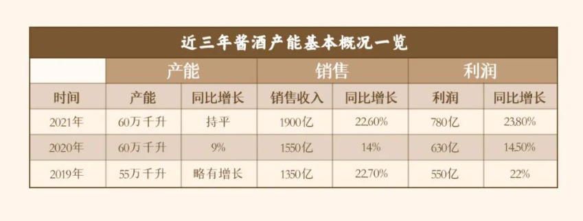 从无名之辈到抖音第3:“远明酱酒”如何完成品牌的快速打造?