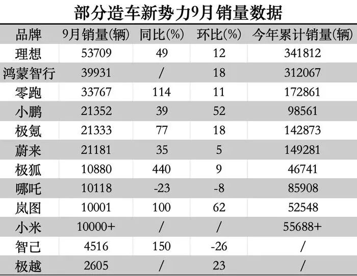 哪吒汽车再陷欠薪风波,IPO之路挑战重重