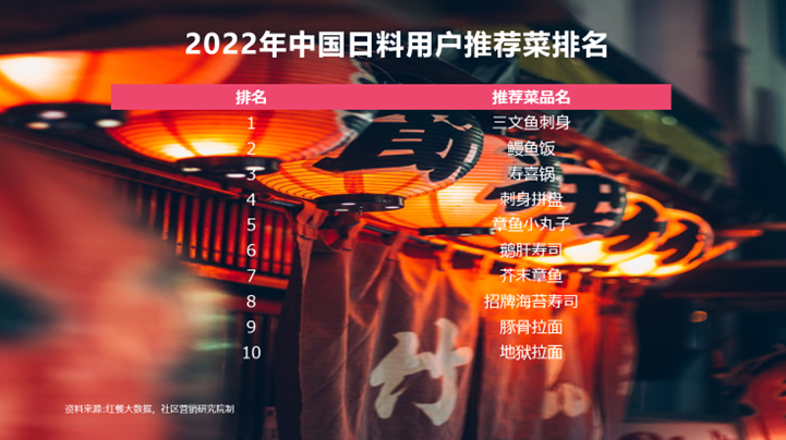 “阳春白雪”与“下里巴人”,日料在中国的“极”与“极”!