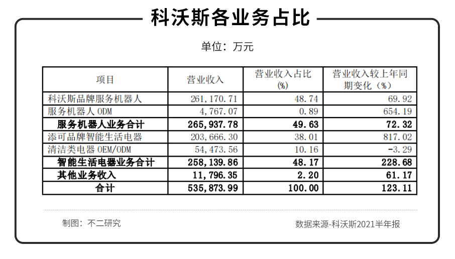 科沃斯遭遇大股东“清仓式”减持,科沃斯撑得起机器人股吗? 科沃斯遭遇大股东“清仓式”减持,科沃斯撑得起机器人股吗?