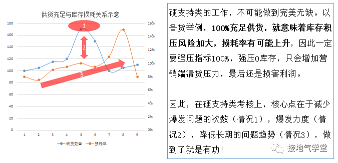 终极难题：多影响因素下，归因模型怎么搭建？