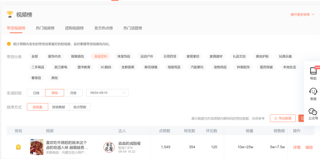 25357字长文,不同直播玩法选品方法论