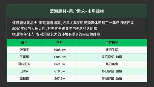 上线3个月新增用户近4000万,爆款小游戏《时光杂货店》研发立项复盘