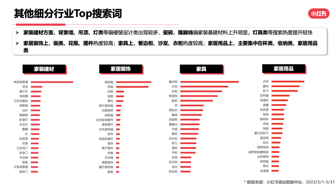 23年3月小红书9大行业月报解读