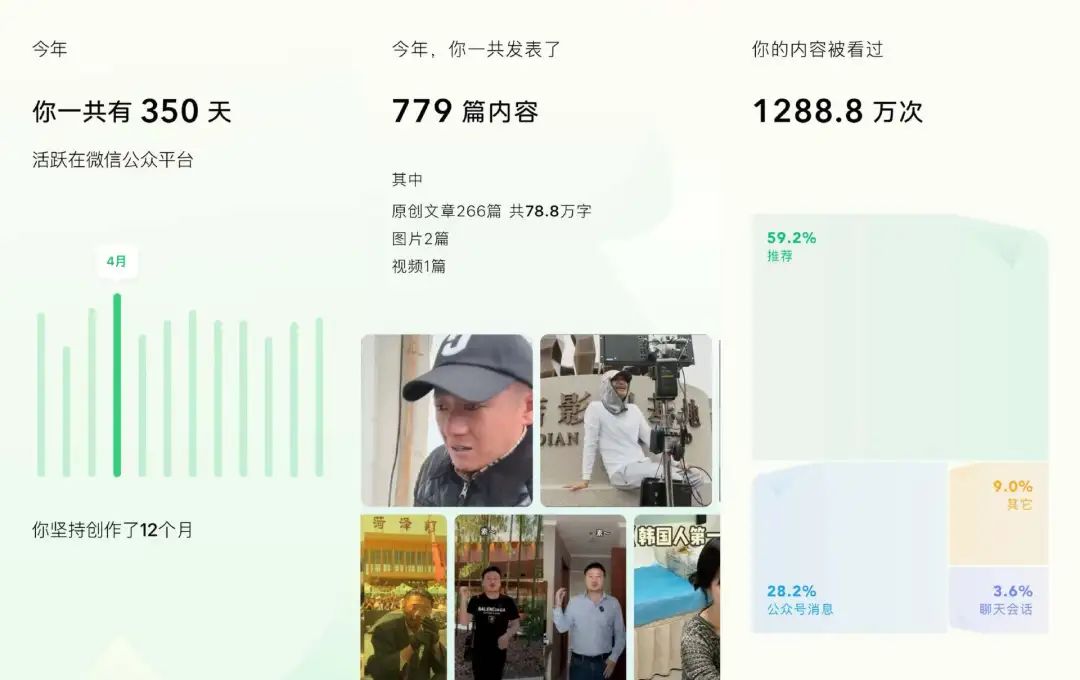 微信2024复盘:百万粉视频号数量翻倍,日产超324篇公众号原创10万+