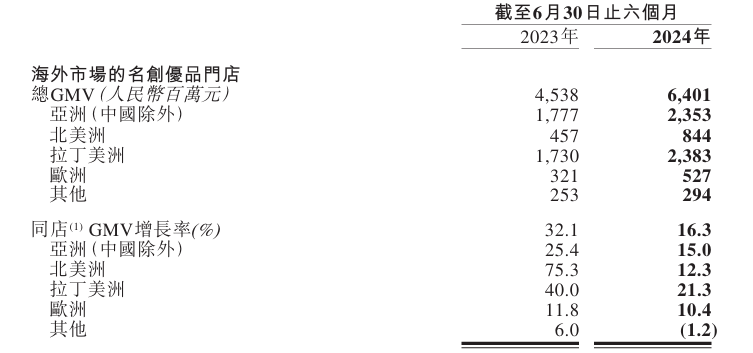 叶国富想拨乱反正:反对低价 反攻电商