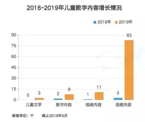 内容产业新趋势:不可忽视的老人、儿童与中年人