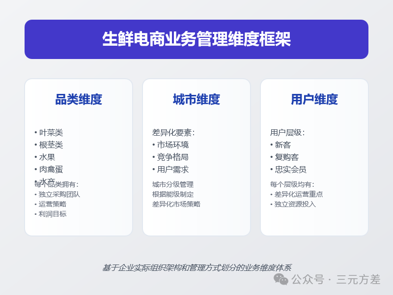 分析不够深入?4个步骤让你真正做到懂业务