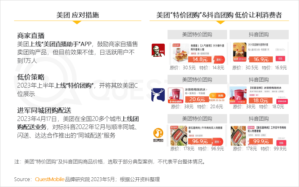 QuestMobile 2023年本地生活服务行业洞察:外卖用户2亿,“到家服务”战火燃起,京东、抖音、阿里系三方鏖战美团