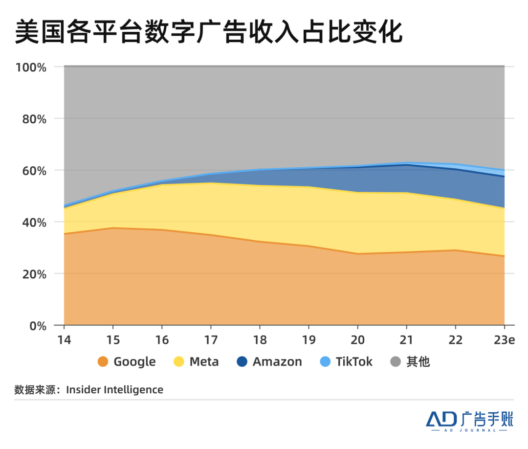 广告一周:关于ChatGPT、摇一摇与谷歌广告
