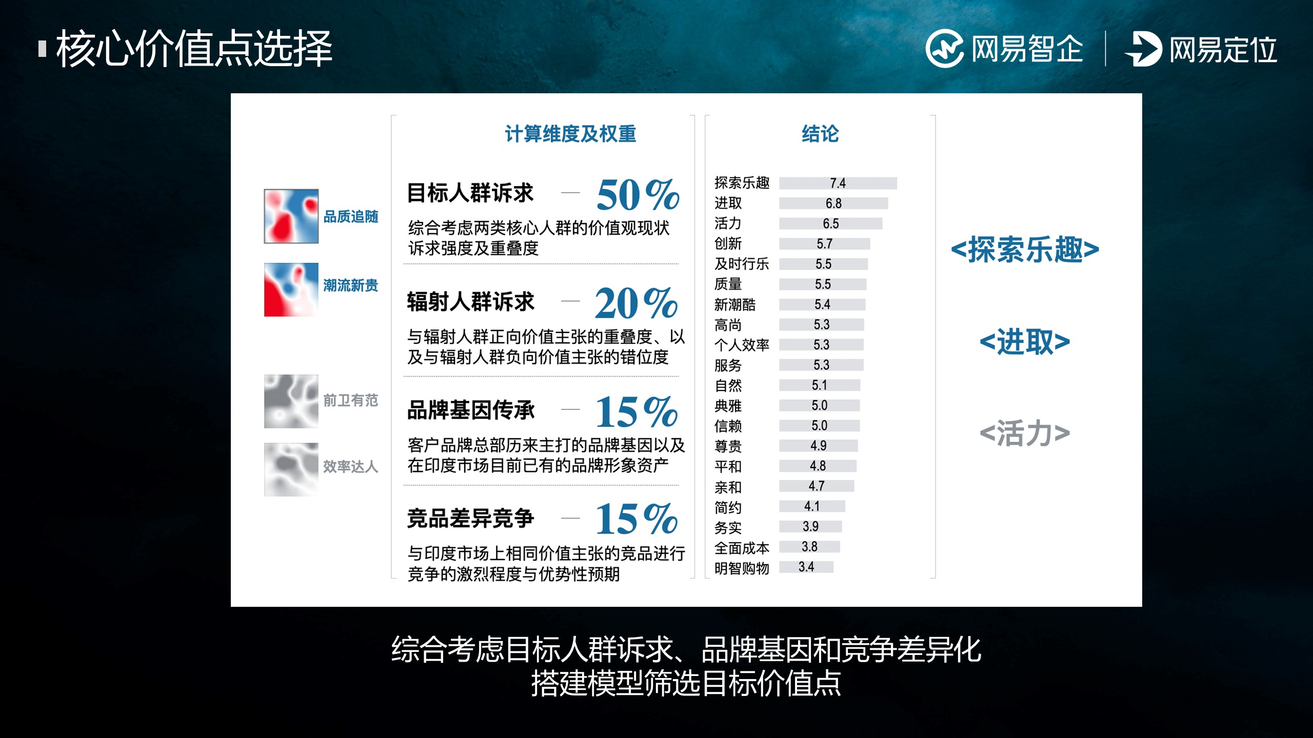 洞察消费者，激活营销增长新机遇!