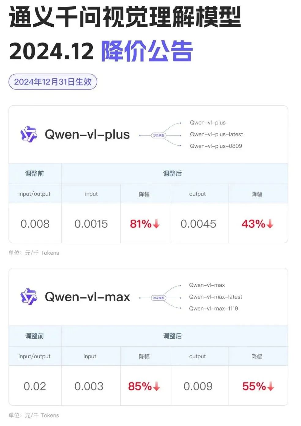 “卷王”豆包上桌,压力给到了谁?