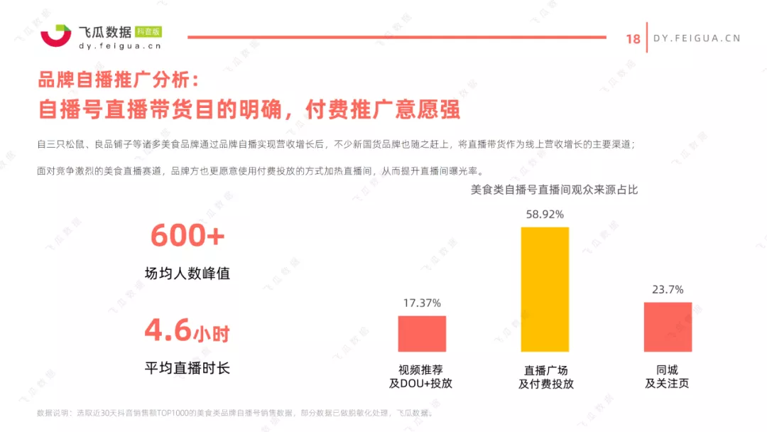 2021抖音美食类短视频及直播营销趋势报告 2021抖音美食类短视频及直播营销趋势报告