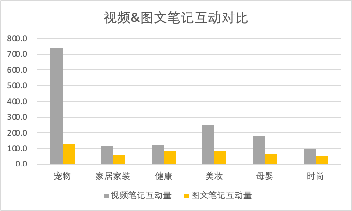 为什么小红书笔记流量越来越差?如何掌握流量密码打造爆款笔记?