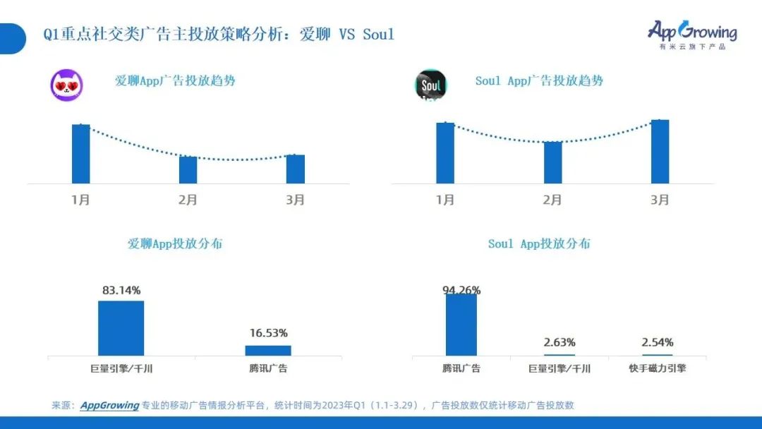 2023年Q1广告趋势洞察:这几个类目卷疯了