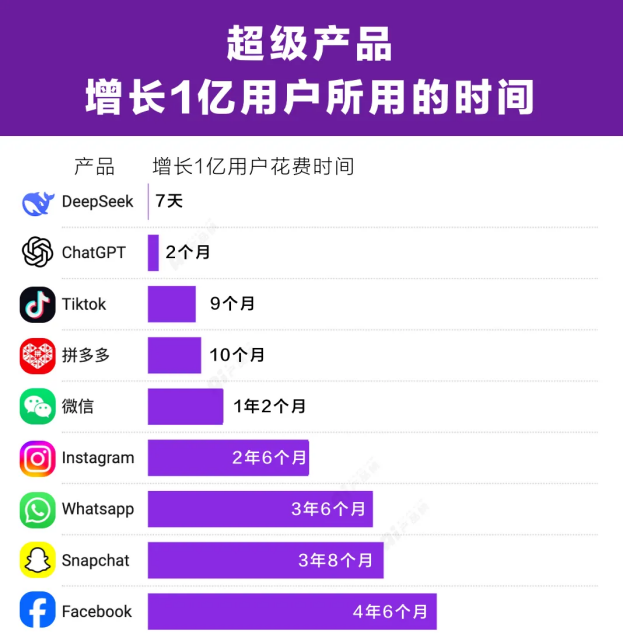 落选“果链”,别再捧杀DeepSeek了