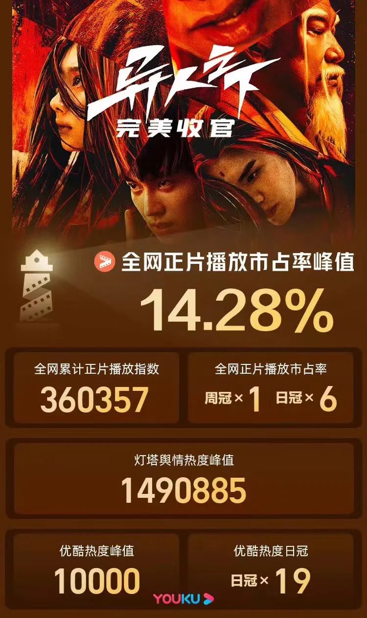 国漫出海迎来新标杆|雷报